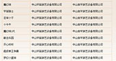 对于游戏游艺机准入机型机种审定工作的几点看法