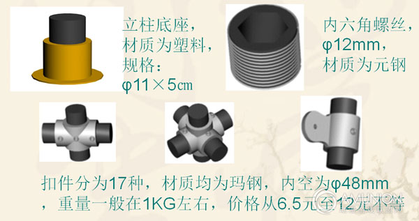 浅析室内淘气堡投资方案之主要游乐设备一览！