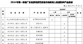 《2016年第一季度广东省游戏游艺设备市场拟准入机型机种产品目录》的公示