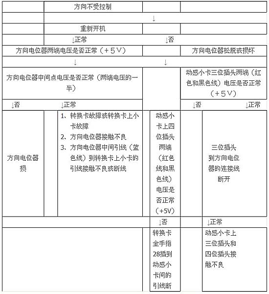 《头文字D3》大型游戏机常见故障排除方法
