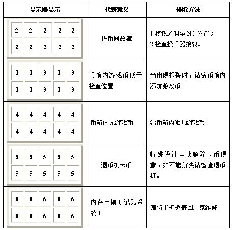 自动售币机简易故障排除方法