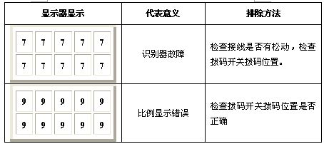 自动售币机简易故障排除方法