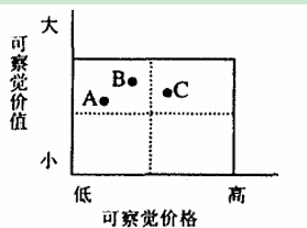 游乐园