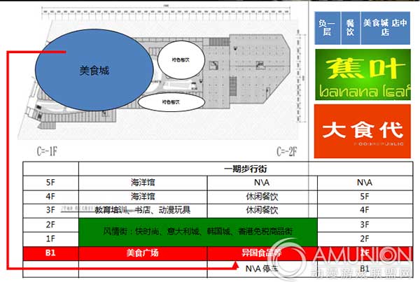 儿童主题乐园招商、室内儿童乐园招商