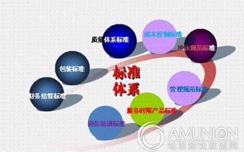 中国游艺机游乐园协会 游乐行业 游乐行业标准化