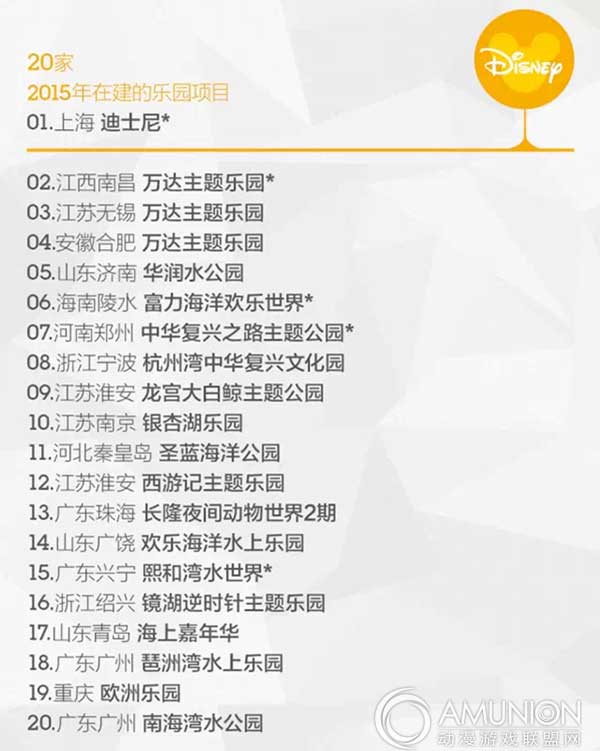 2015在建的主题乐园项目
