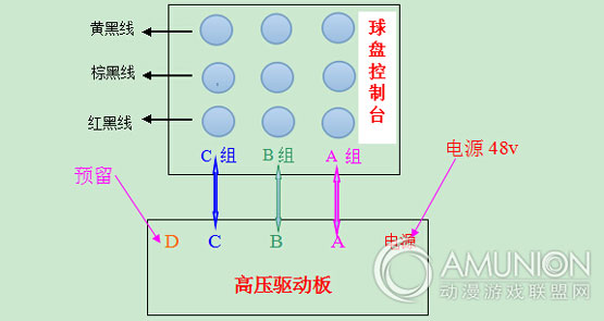 球魔方游戏机,球魔方游戏机价格,球魔方游戏机玩法介绍