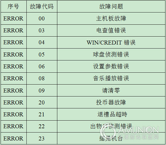 球魔方游戏机,球魔方游戏机价格,球魔方游戏机玩法介绍