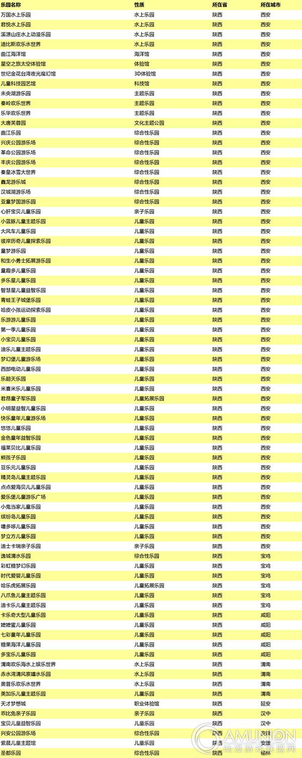 陕西省儿童乐园、水上乐园、主题乐园等游乐园一览