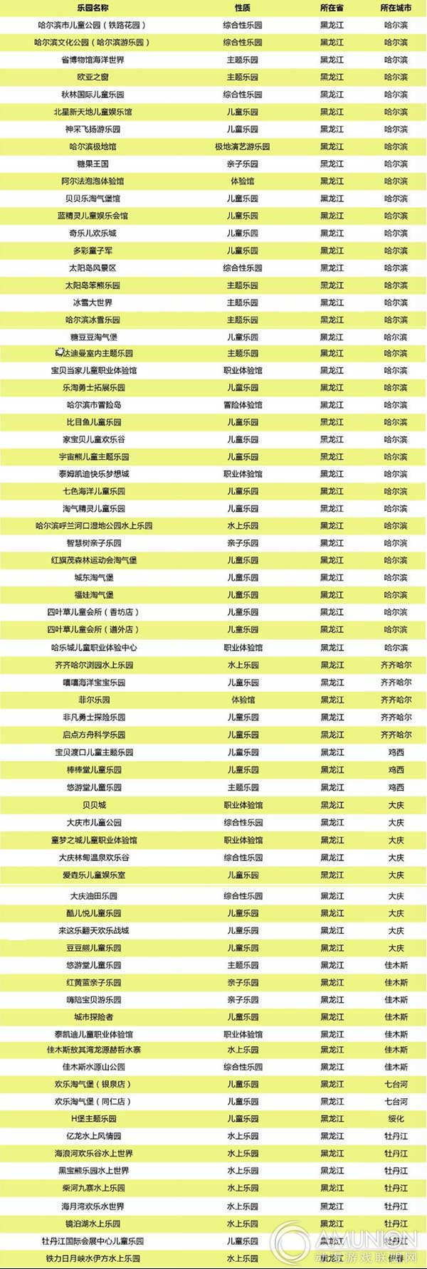 黑龙江省儿童乐园、水上乐园、主题乐园等各类游乐园