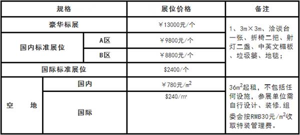 2015深圳亲子体验展暨国际孕婴童产业展会展位费用