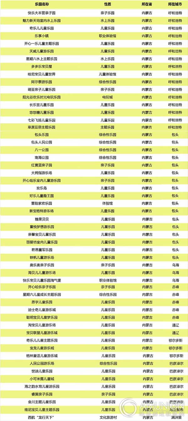 内蒙古儿童乐园、水上乐园、主题乐园等各类游乐园
