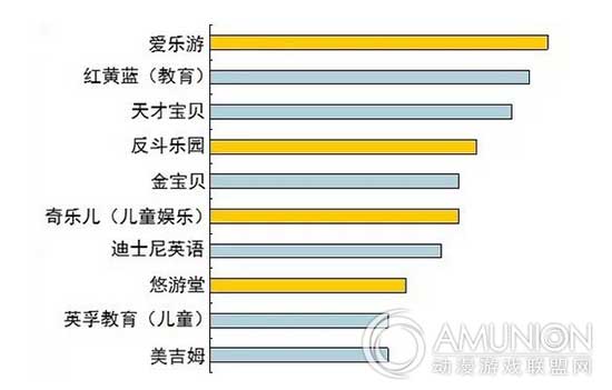 儿童娱乐品牌　室内儿童乐园品牌