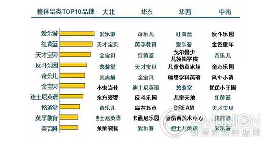 儿童娱乐品牌　室内儿童乐园品牌