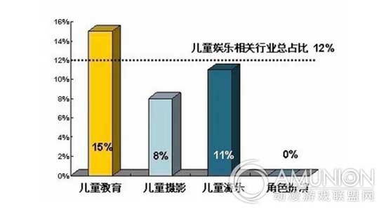 儿童娱乐品牌　室内儿童乐园品牌