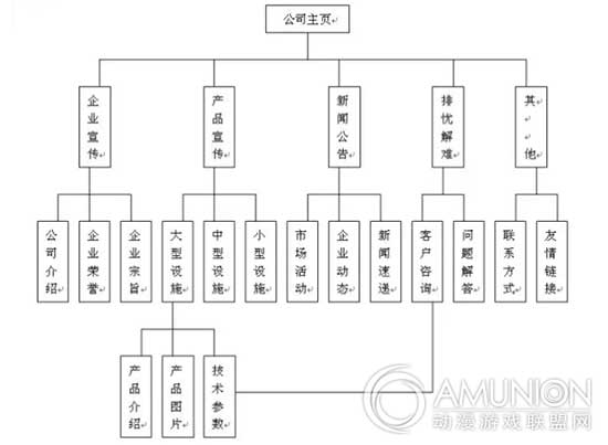 游乐设备企业网站模块