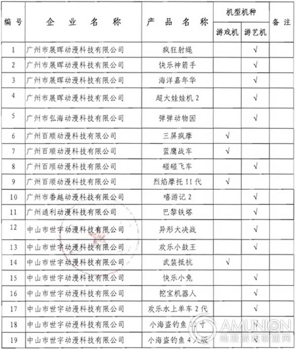 广东省游戏游艺机准入机台名单