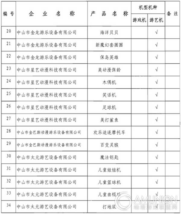 广东省游戏游艺机准入机台名单
