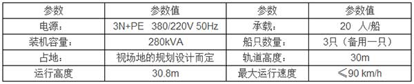 “JL-30A激流勇进”技术参数