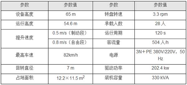 “ZYT-28A 自由塔”技术参数