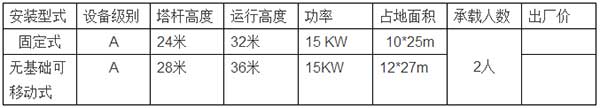 “BJH24-2A火箭蹦极”技术参数