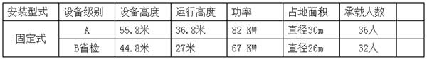 “高空飞翔”技术参数
