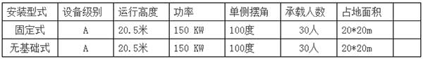 “大摆锤”技术参数
