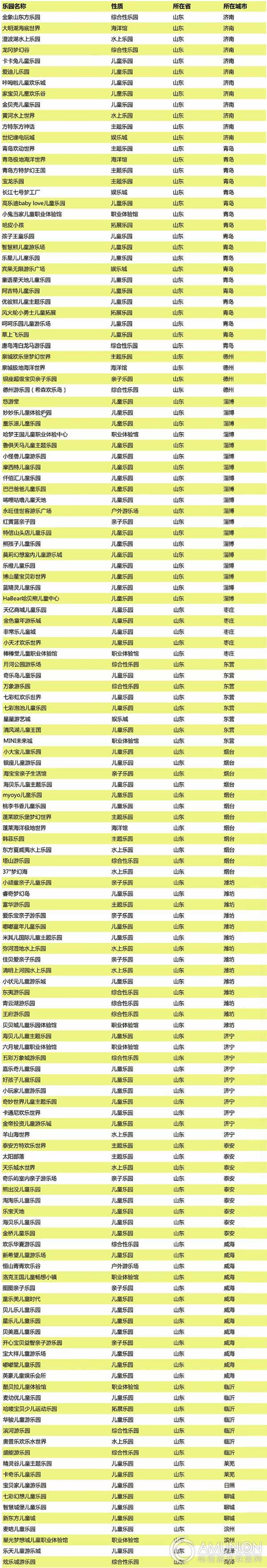 山东省儿童乐园、水上乐园、主题乐园等各类游乐园