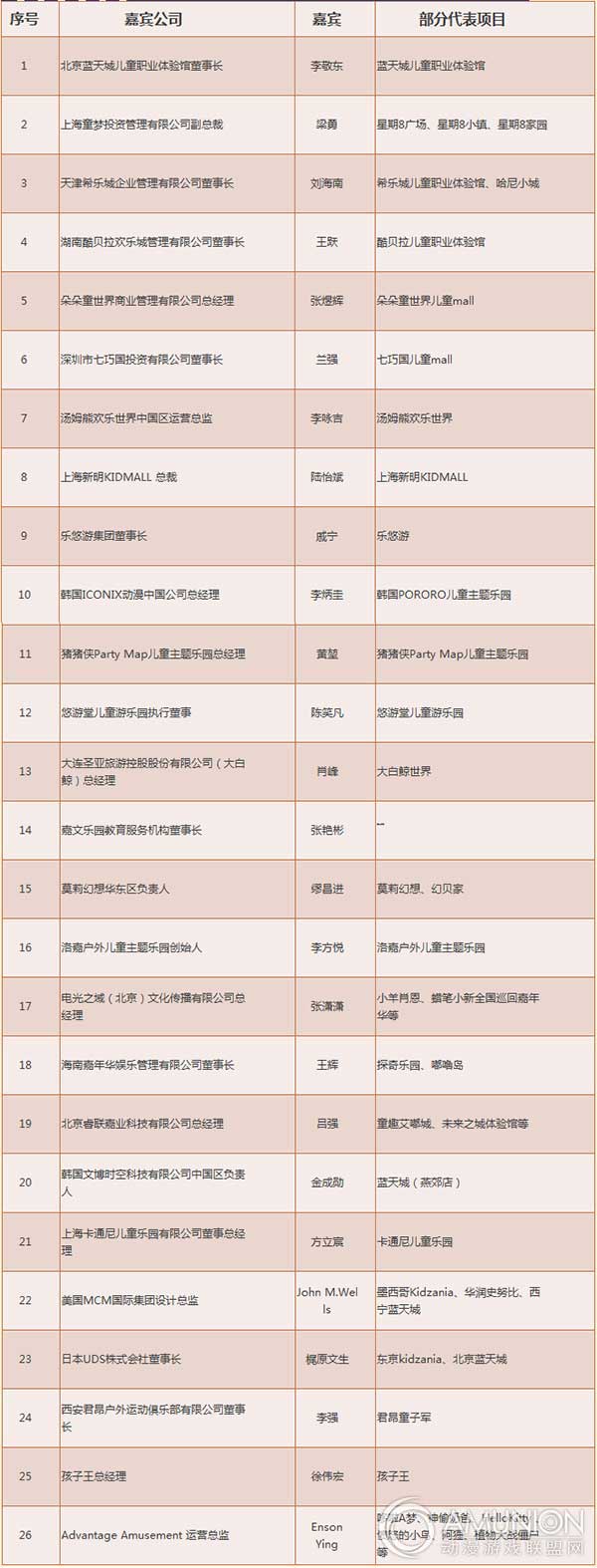 儿童主题商业地产创新发展研讨会演讲嘉宾