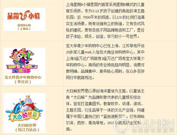 儿童主题商业地产创新发展研讨会考察项目