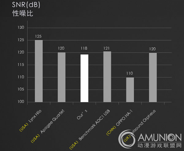 聆嗒miniK音乐游戏机音质性能数据对比图