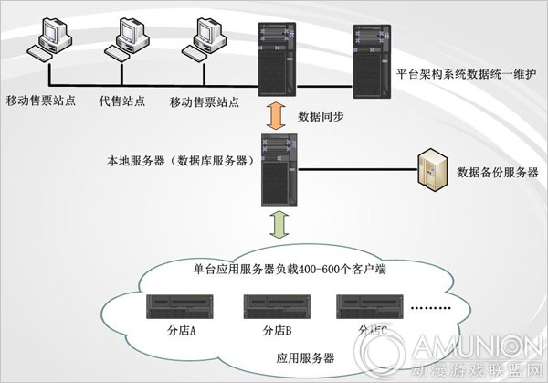 集团系统部署架构图