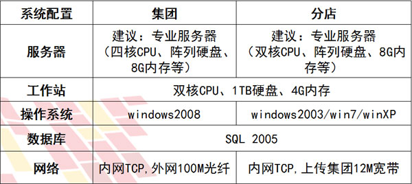 儿童乐园管理系统架构