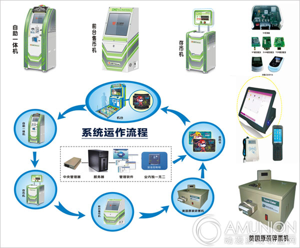 华立科技一卡通管理系统运作流程