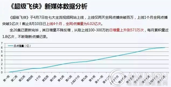 超级飞侠收视率直线飙升