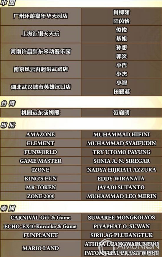 2015舞力特区亚洲杯总决赛参赛选手名单