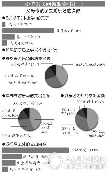 儿童游乐场