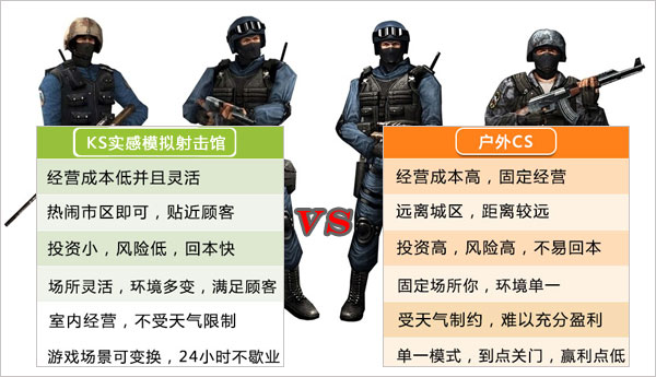 KS实感模拟射击馆优劣势比对