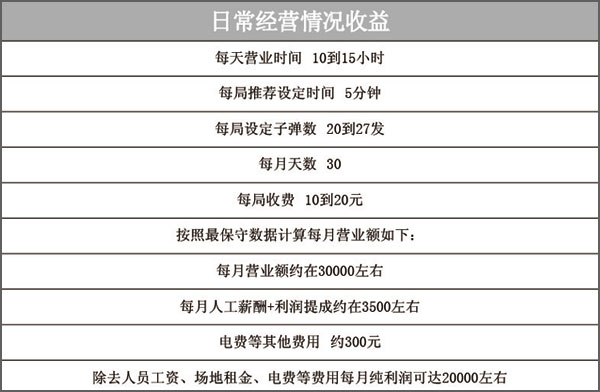 KS实感模拟射击日常营收简介