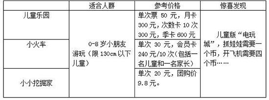 室内儿童乐园经营