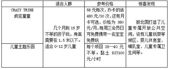 室内儿童乐园经营