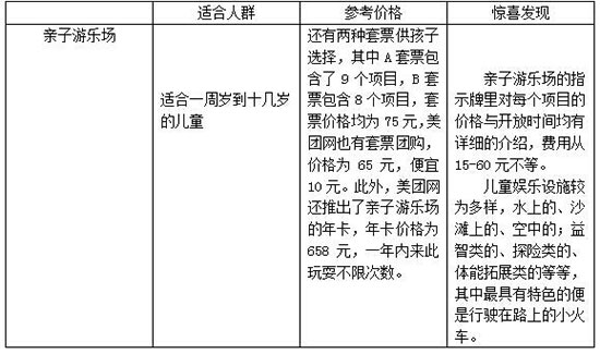 室内儿童乐园经营
