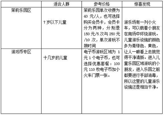 室内儿童乐园经营