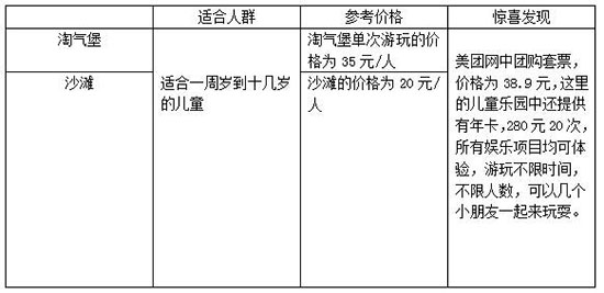 室内儿童乐园经营