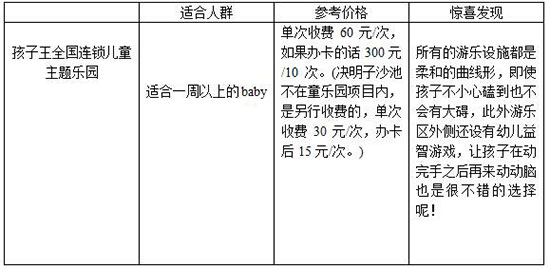 室内儿童乐园经营