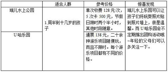 室内儿童乐园经营