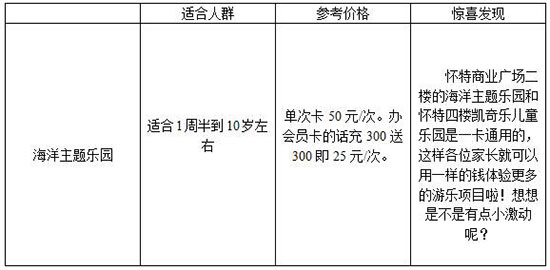室内儿童乐园经营