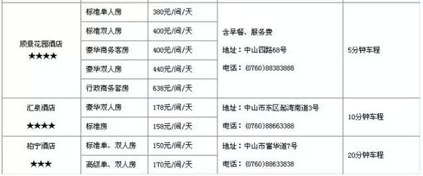 2015中山游博会