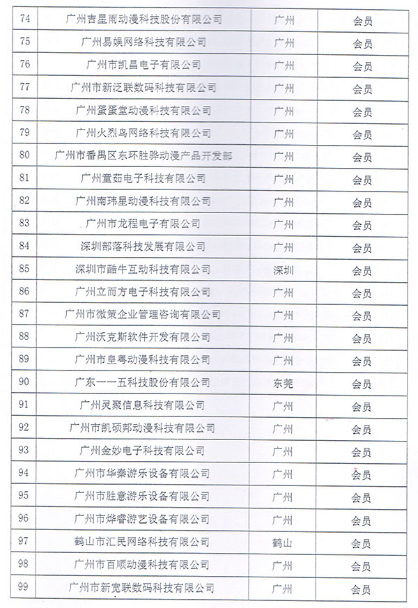 广东省游戏产业协会第一届领导成员名单及会员名单