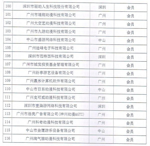 广东省游戏产业协会第一届领导成员名单及会员名单
